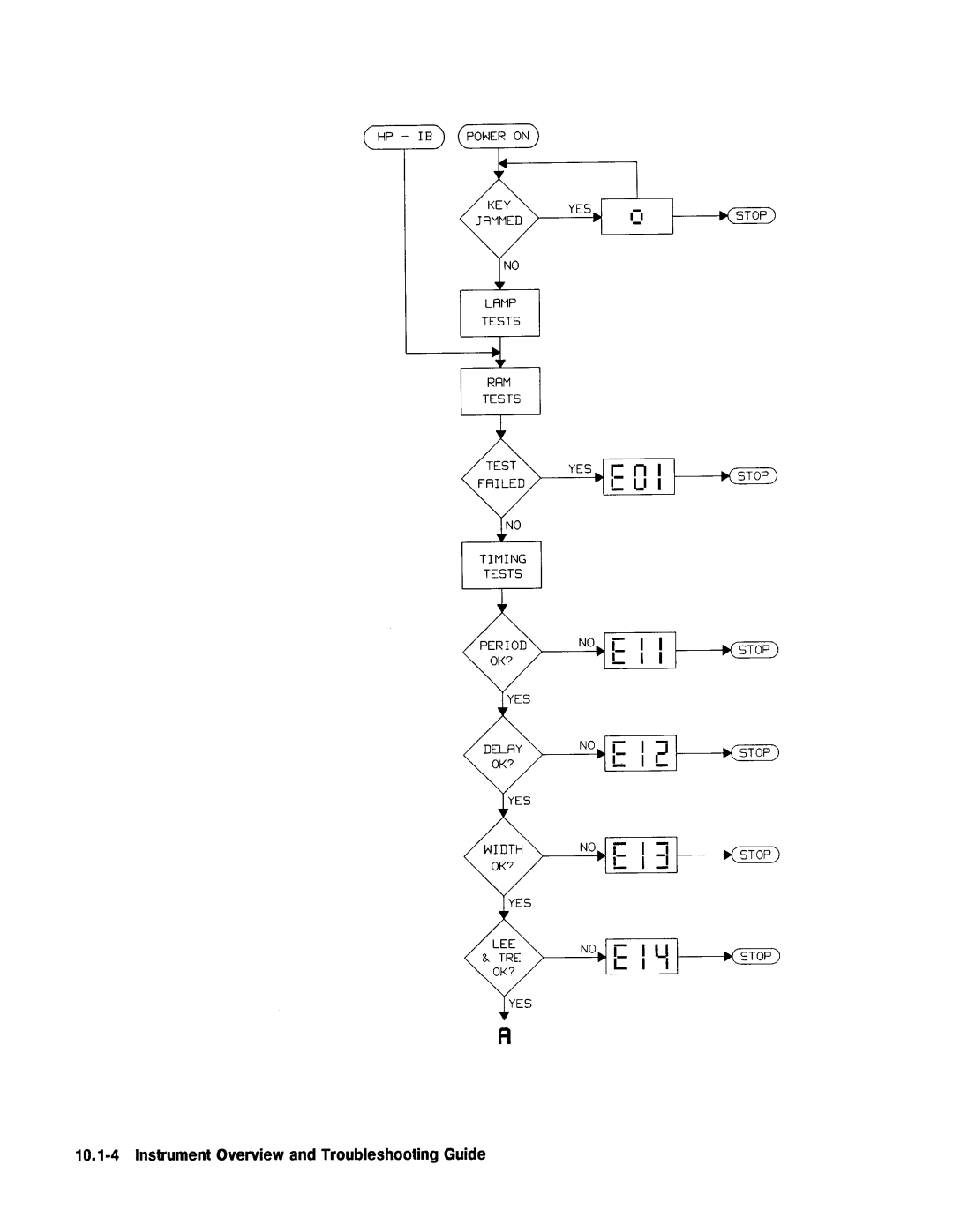 Agilent Technologies 08112-90004 service manual 