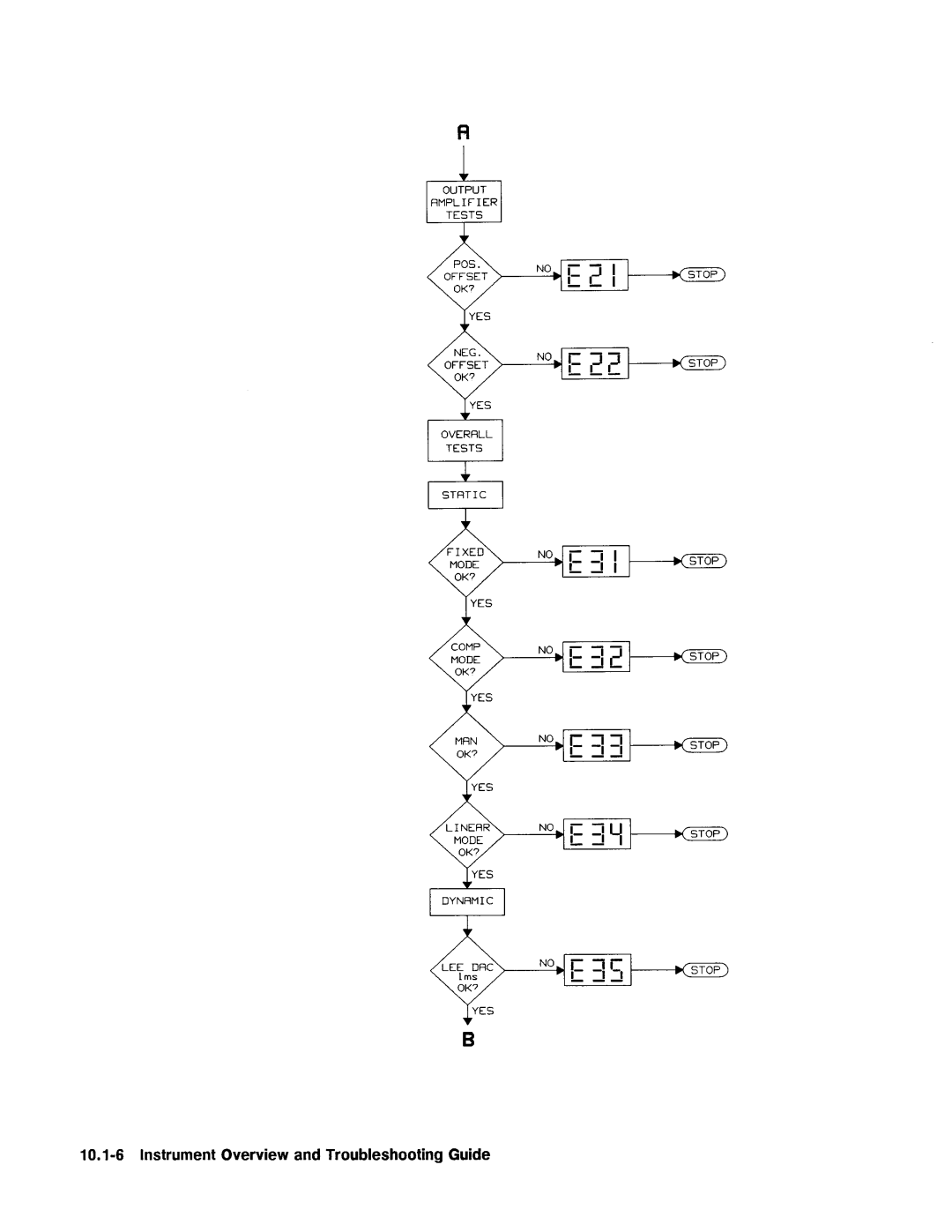 Agilent Technologies 08112-90004 service manual 