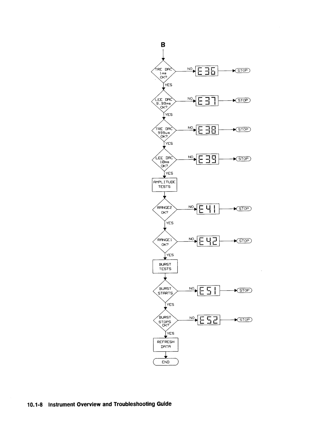 Agilent Technologies 08112-90004 service manual 