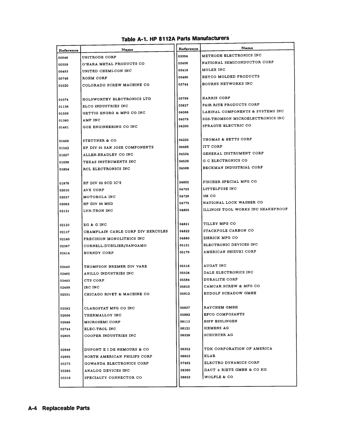 Agilent Technologies 08112-90004 service manual 