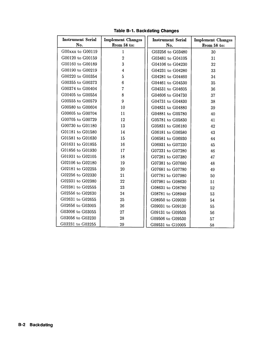 Agilent Technologies 08112-90004 service manual 