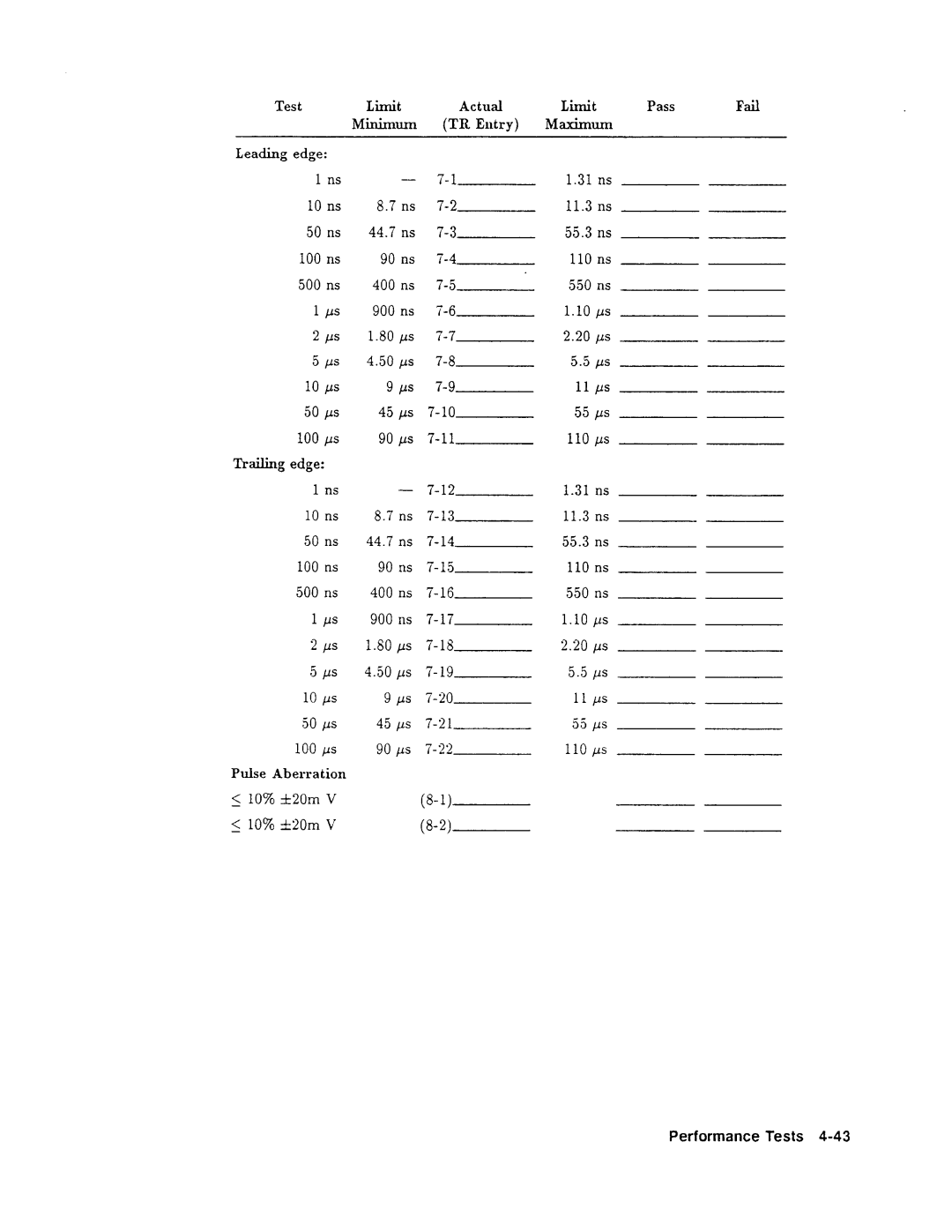 Agilent Technologies 08131-90001 service manual 