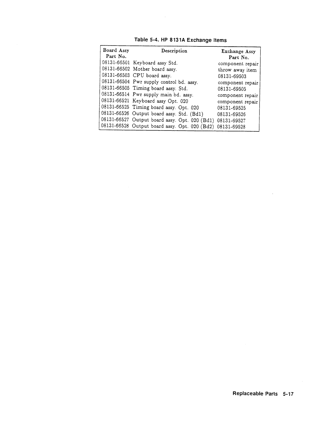 Agilent Technologies 08131-90001 service manual 