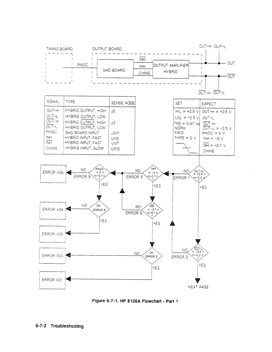 Agilent Technologies 08131-90001 service manual 