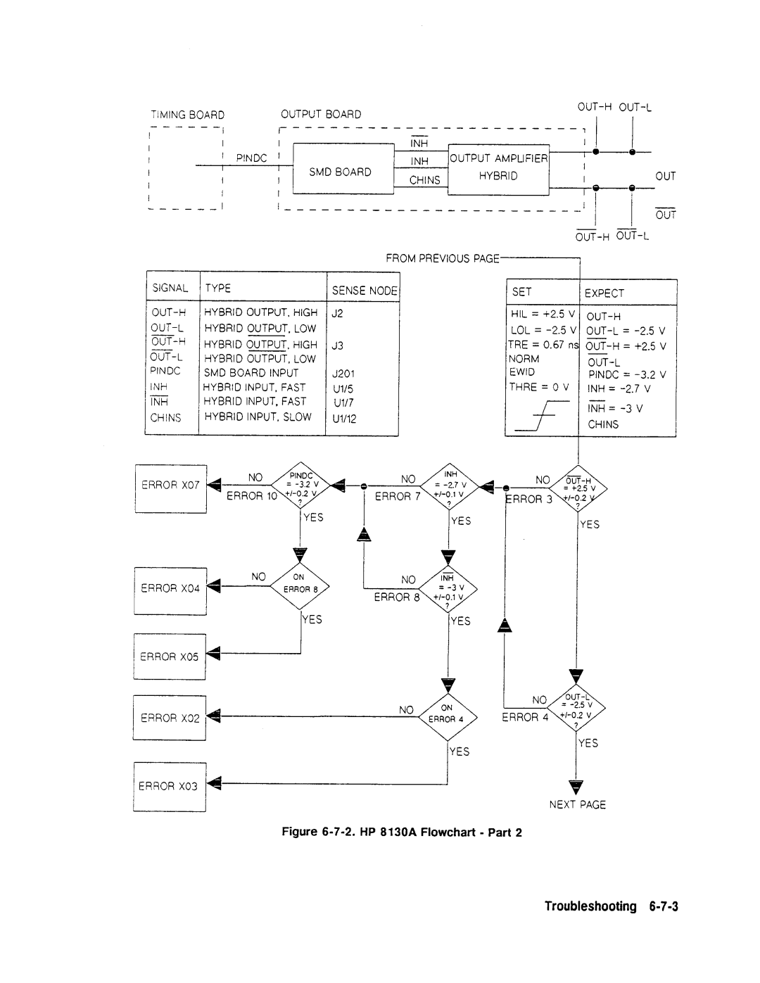 Agilent Technologies 08131-90001 service manual 