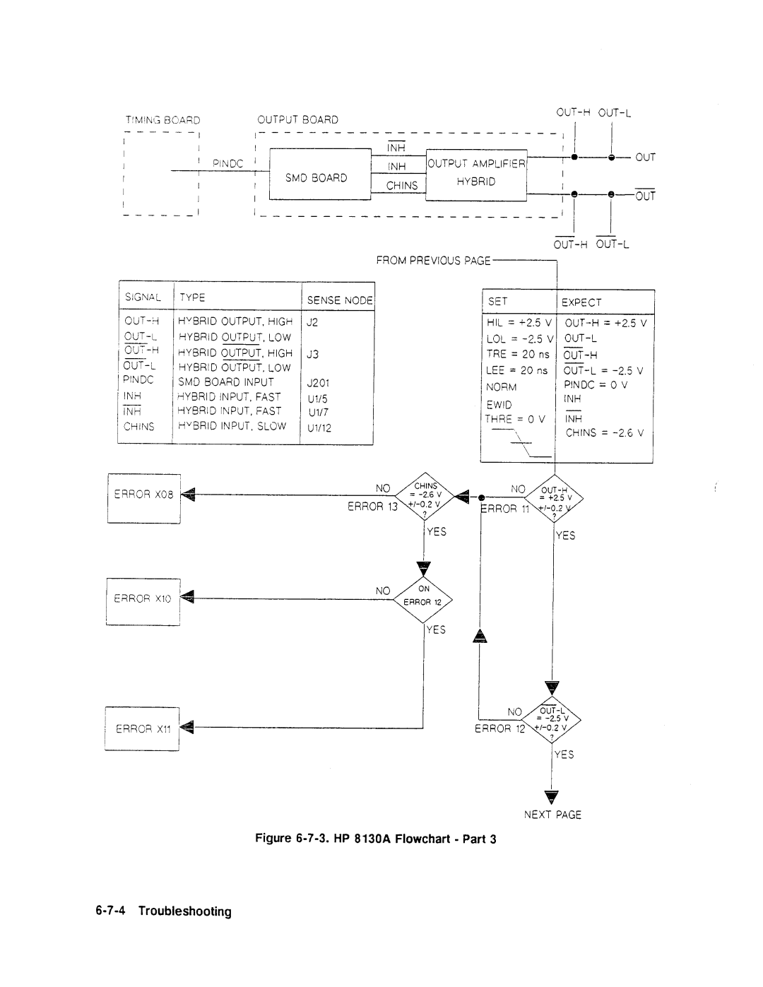 Agilent Technologies 08131-90001 service manual 