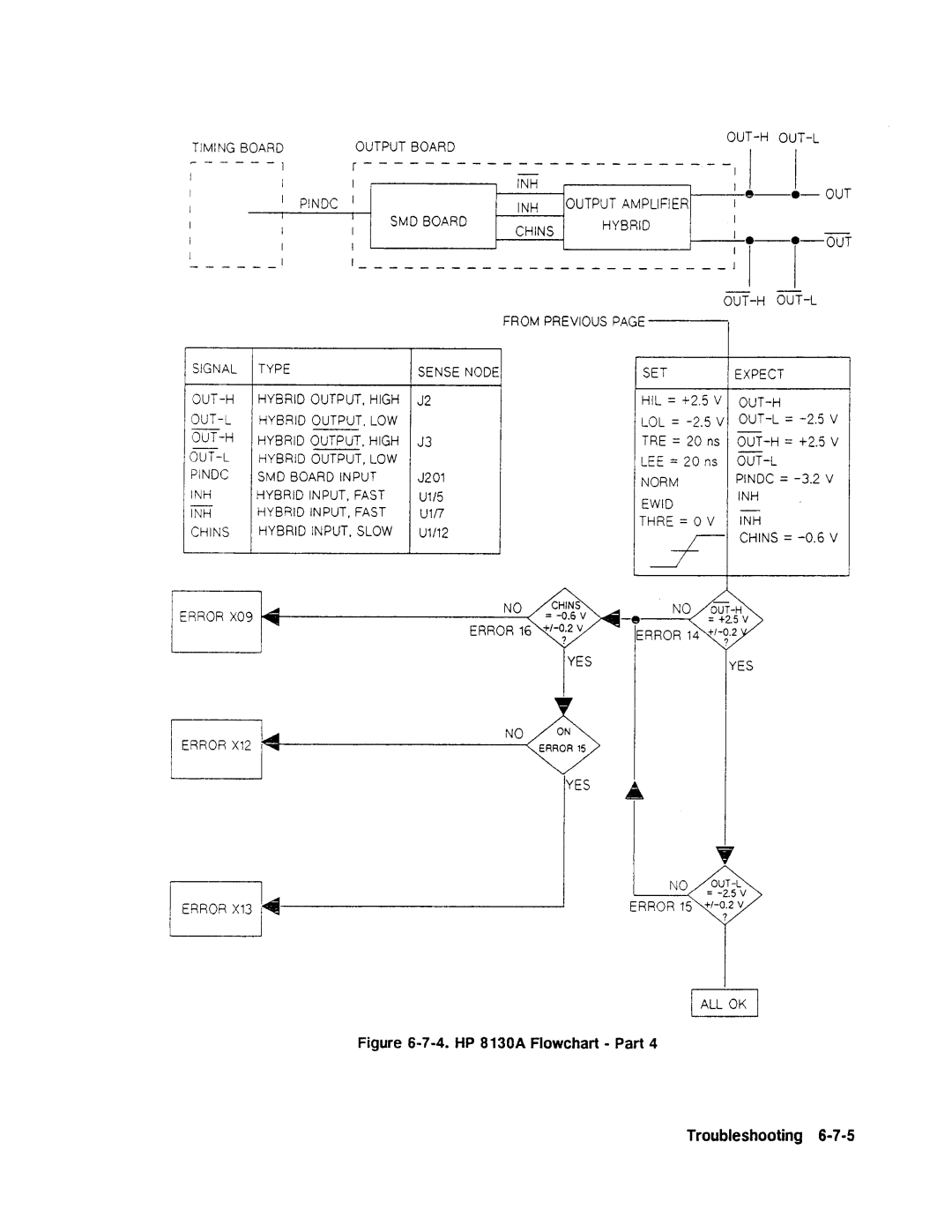 Agilent Technologies 08131-90001 service manual 