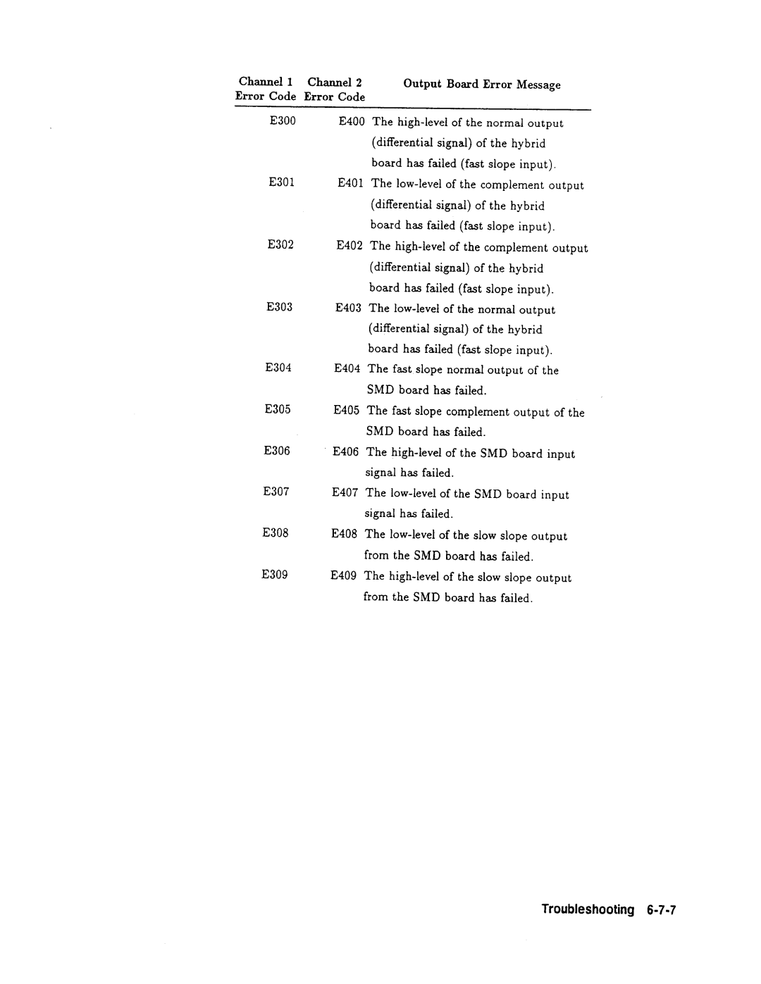 Agilent Technologies 08131-90001 service manual 