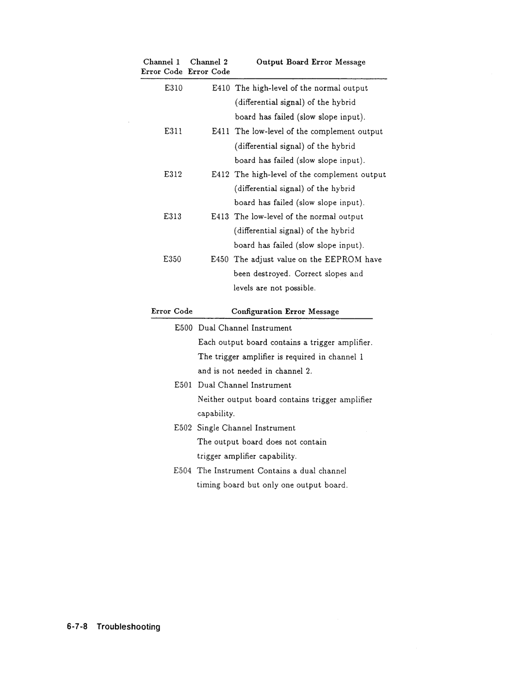 Agilent Technologies 08131-90001 service manual 