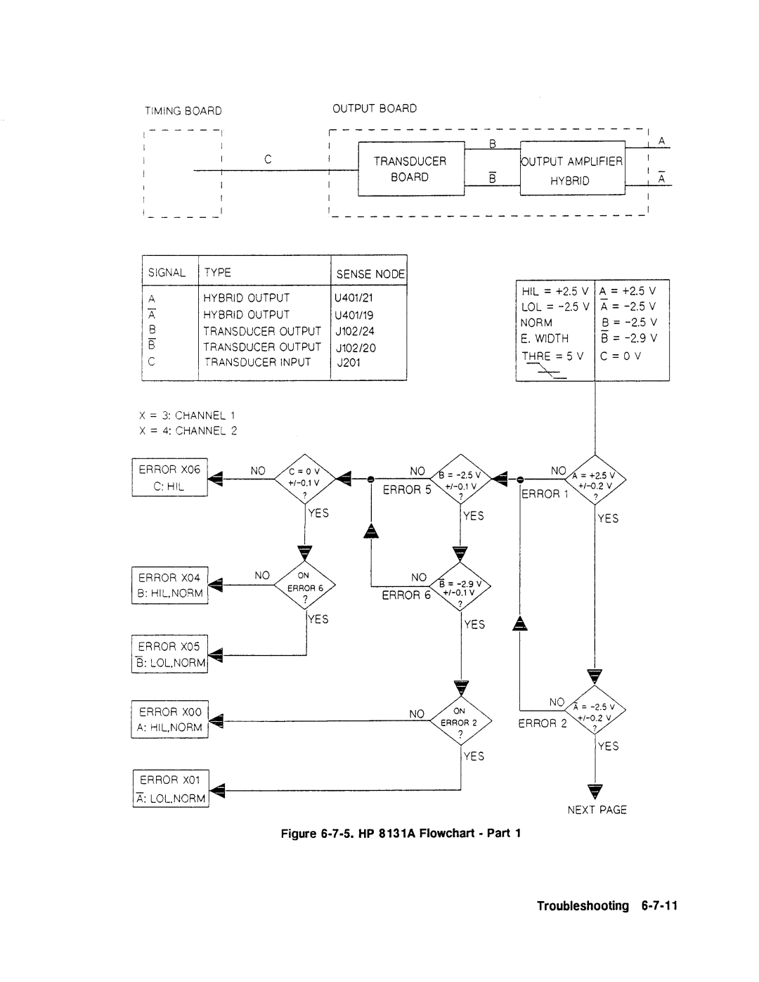 Agilent Technologies 08131-90001 service manual 