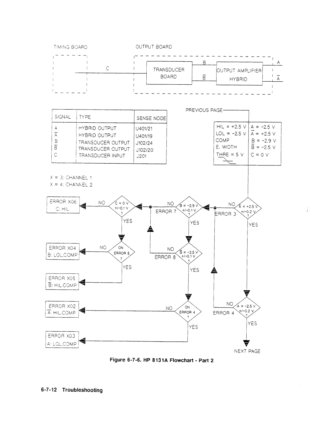 Agilent Technologies 08131-90001 service manual 