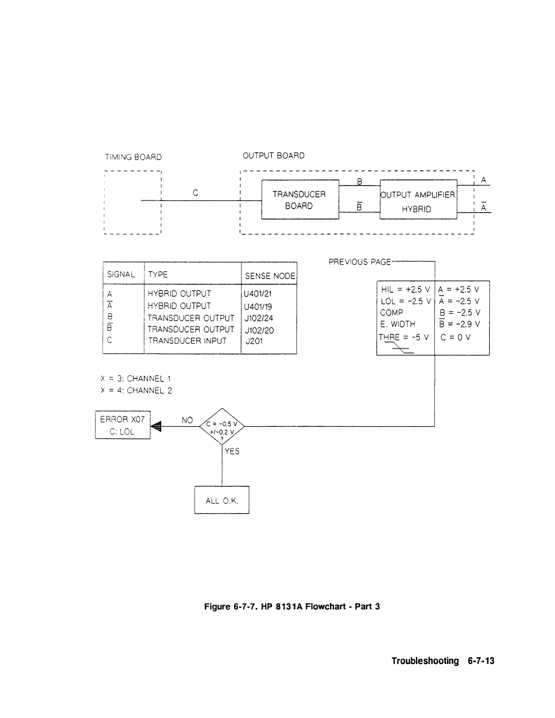 Agilent Technologies 08131-90001 service manual 