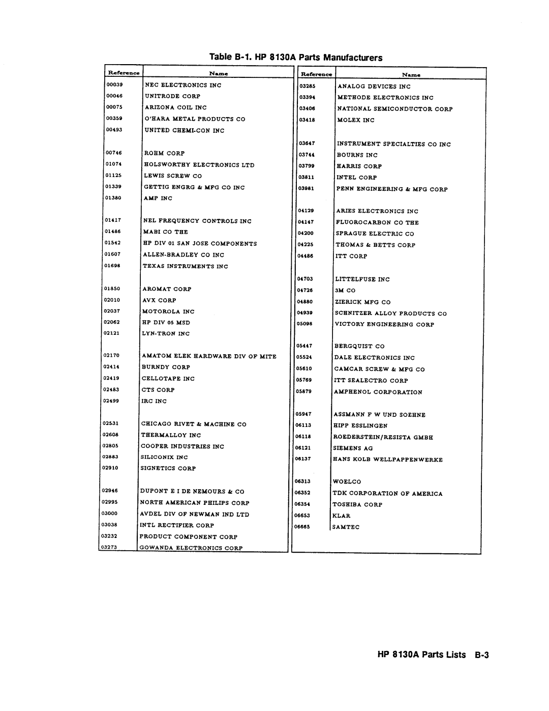 Agilent Technologies 08131-90001 service manual 