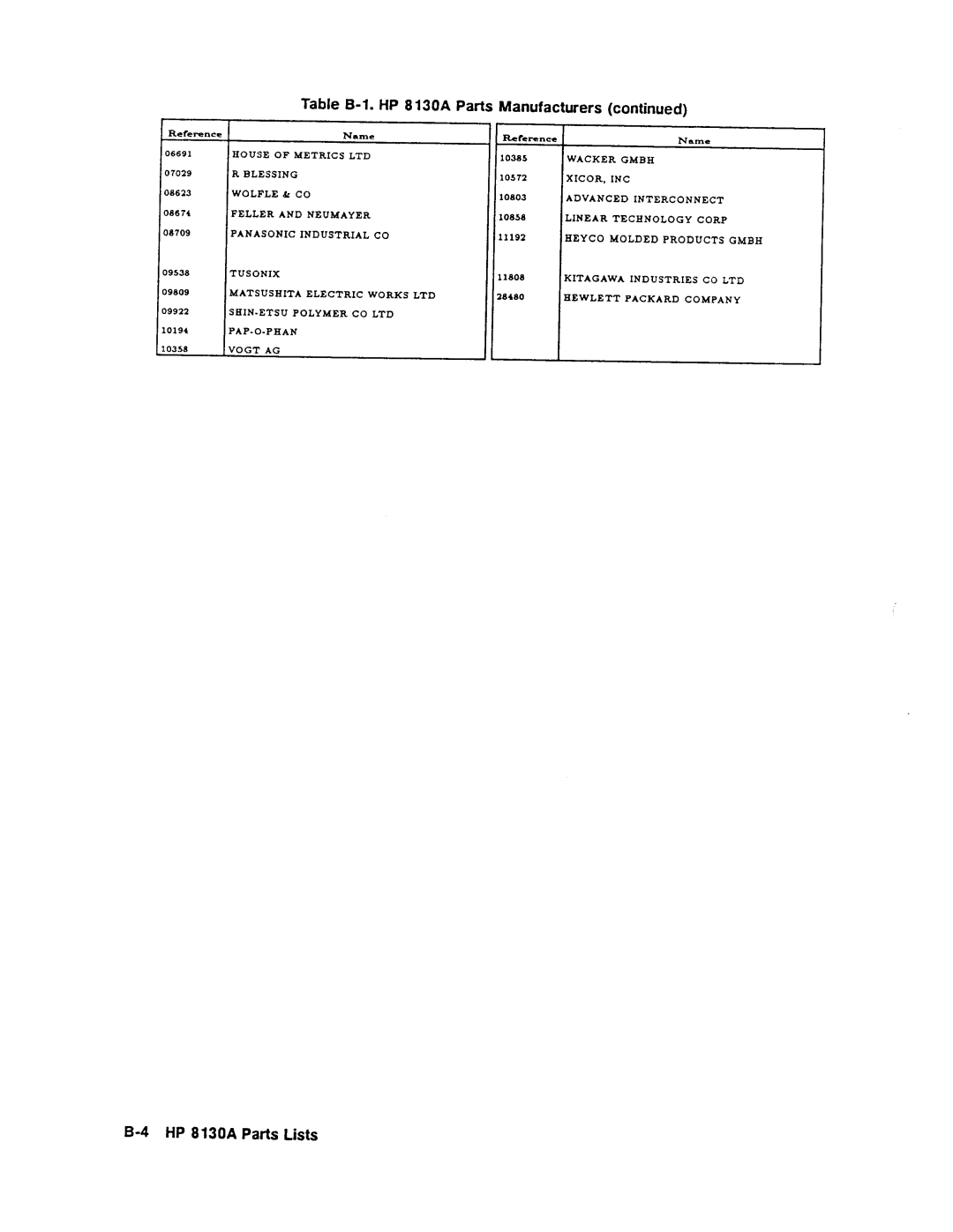 Agilent Technologies 08131-90001 service manual 