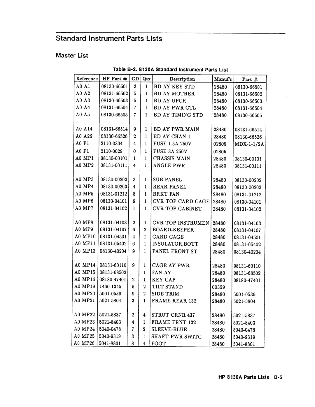 Agilent Technologies 08131-90001 service manual 