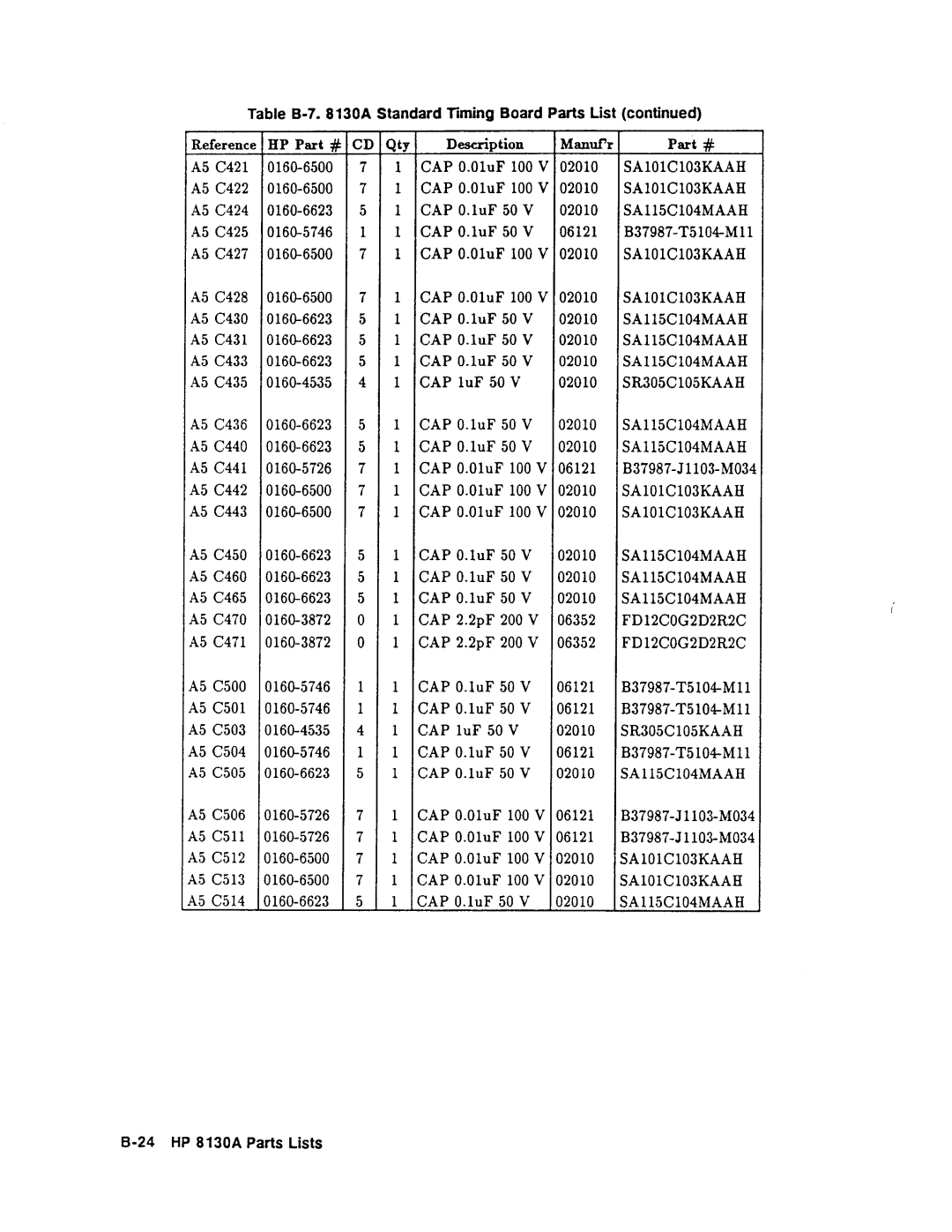 Agilent Technologies 08131-90001 service manual 