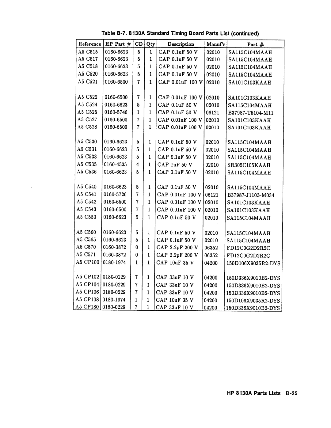 Agilent Technologies 08131-90001 service manual 