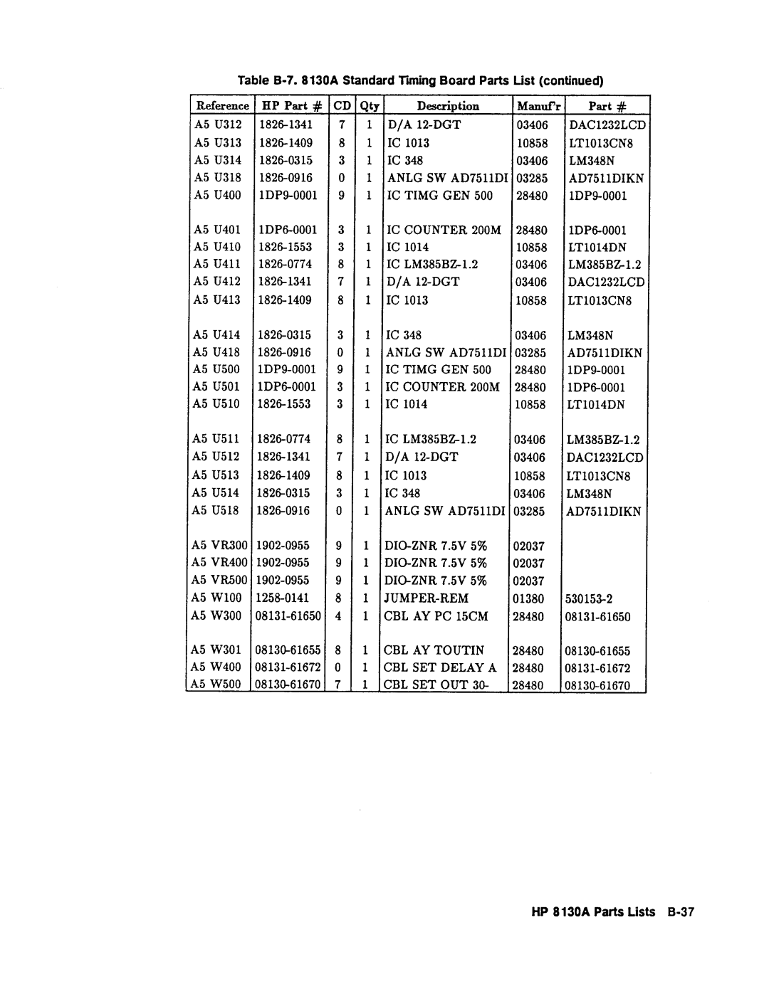 Agilent Technologies 08131-90001 service manual 