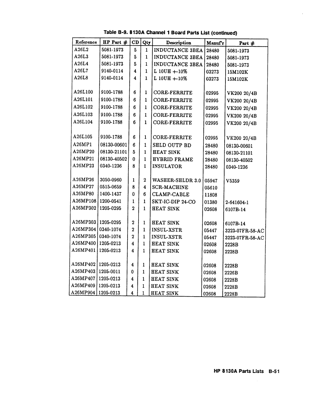 Agilent Technologies 08131-90001 service manual 