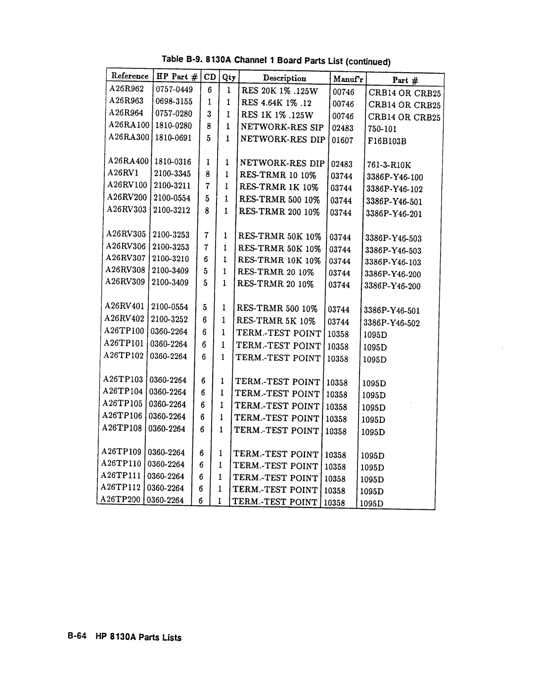 Agilent Technologies 08131-90001 service manual 