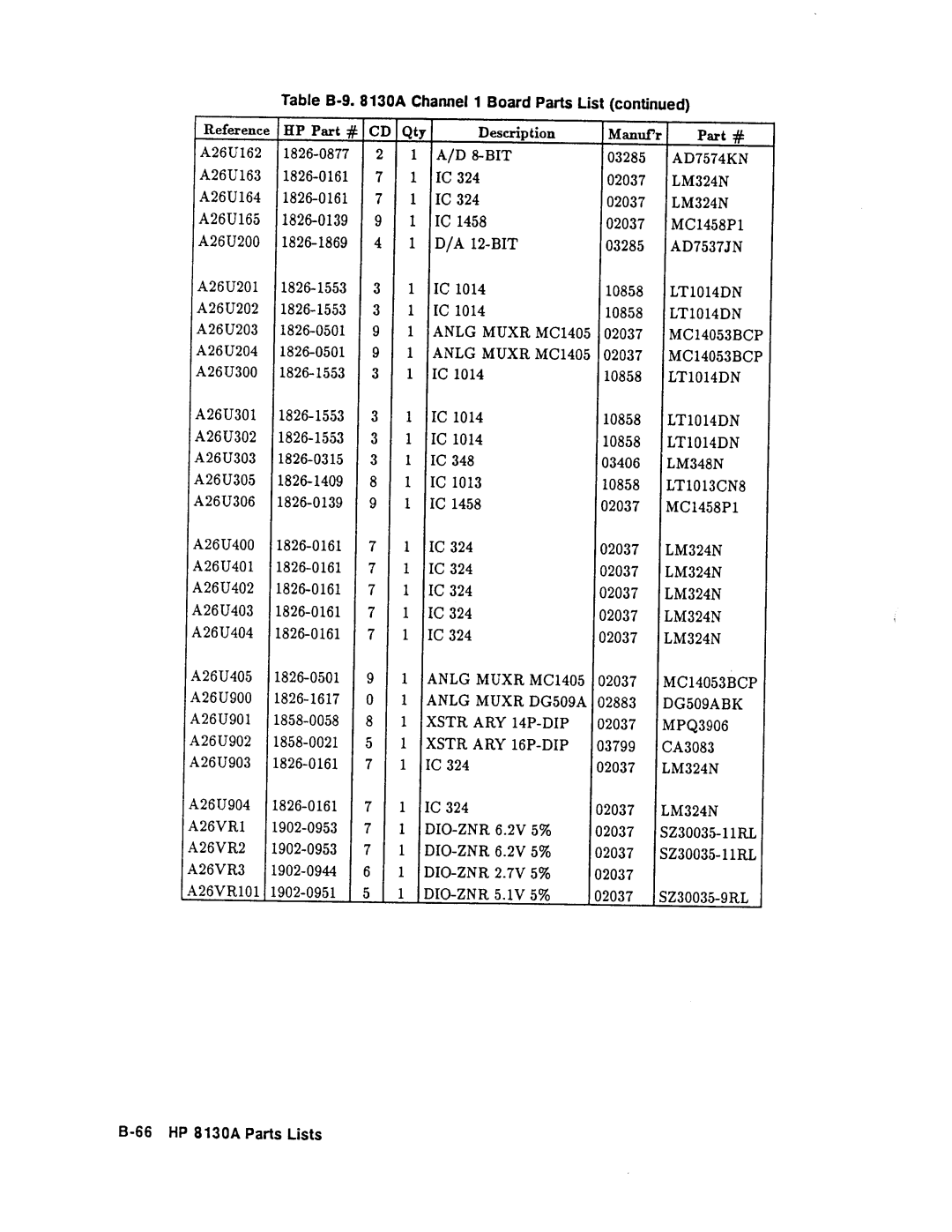 Agilent Technologies 08131-90001 service manual 