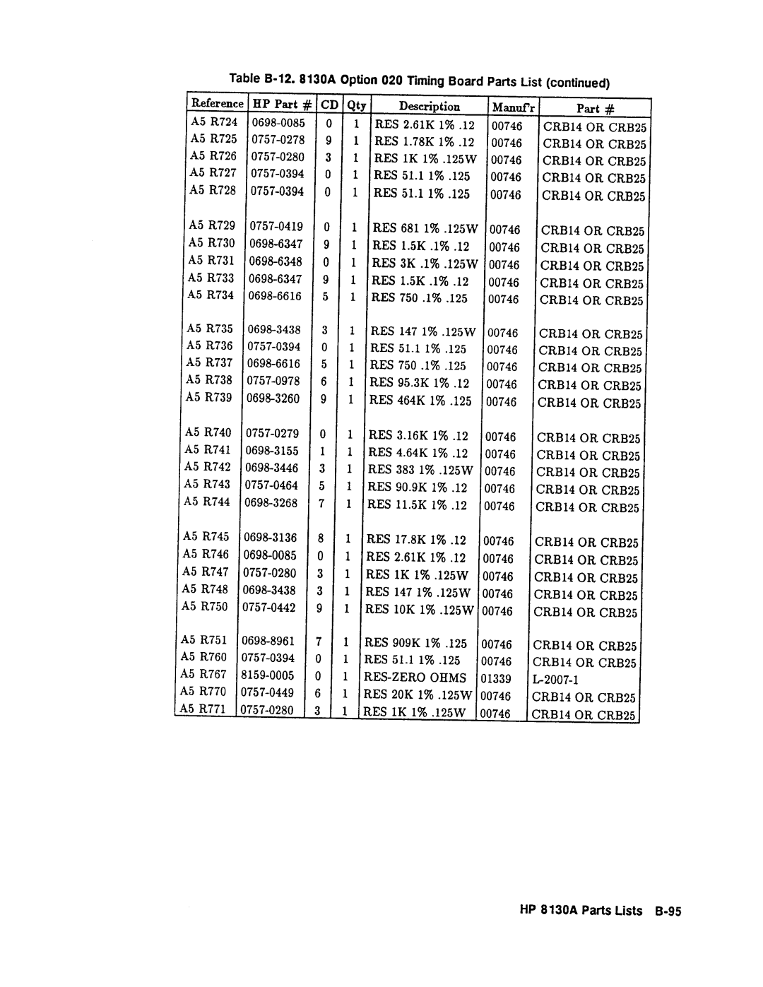 Agilent Technologies 08131-90001 service manual 