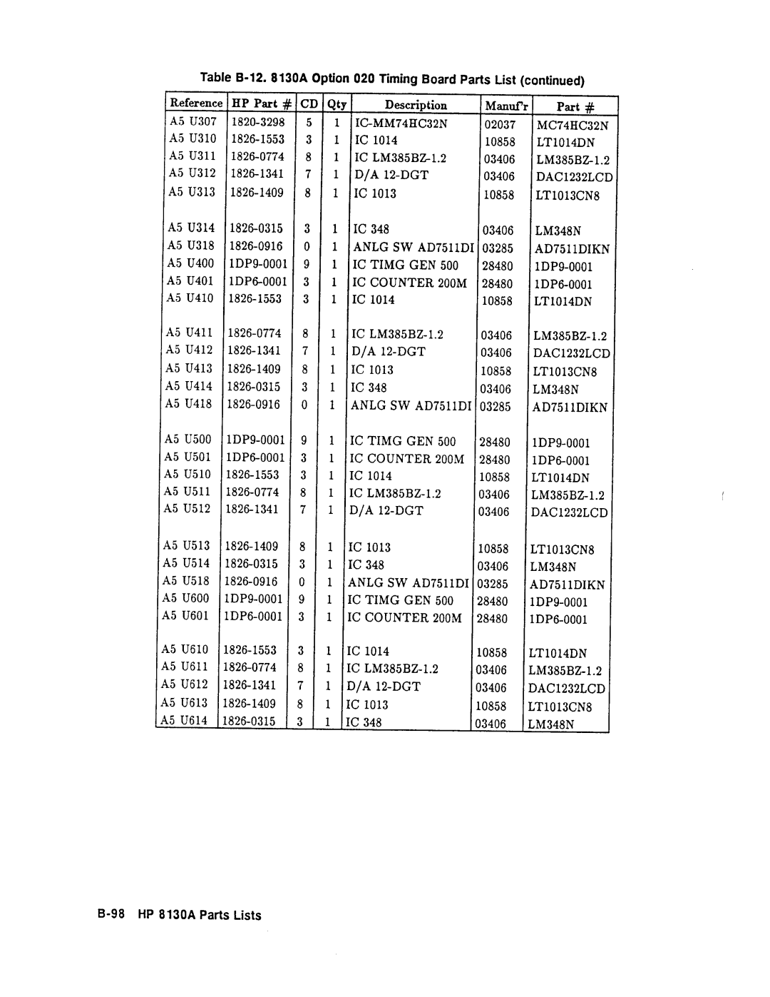 Agilent Technologies 08131-90001 service manual 