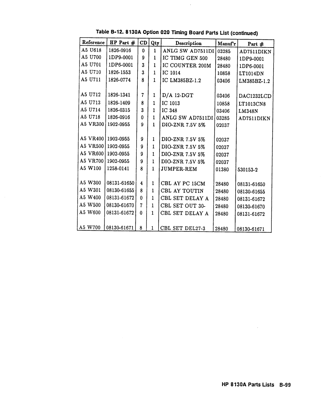 Agilent Technologies 08131-90001 service manual 