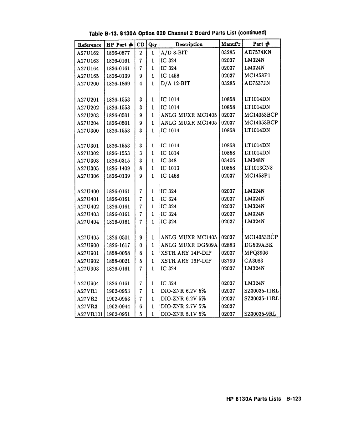 Agilent Technologies 08131-90001 service manual 