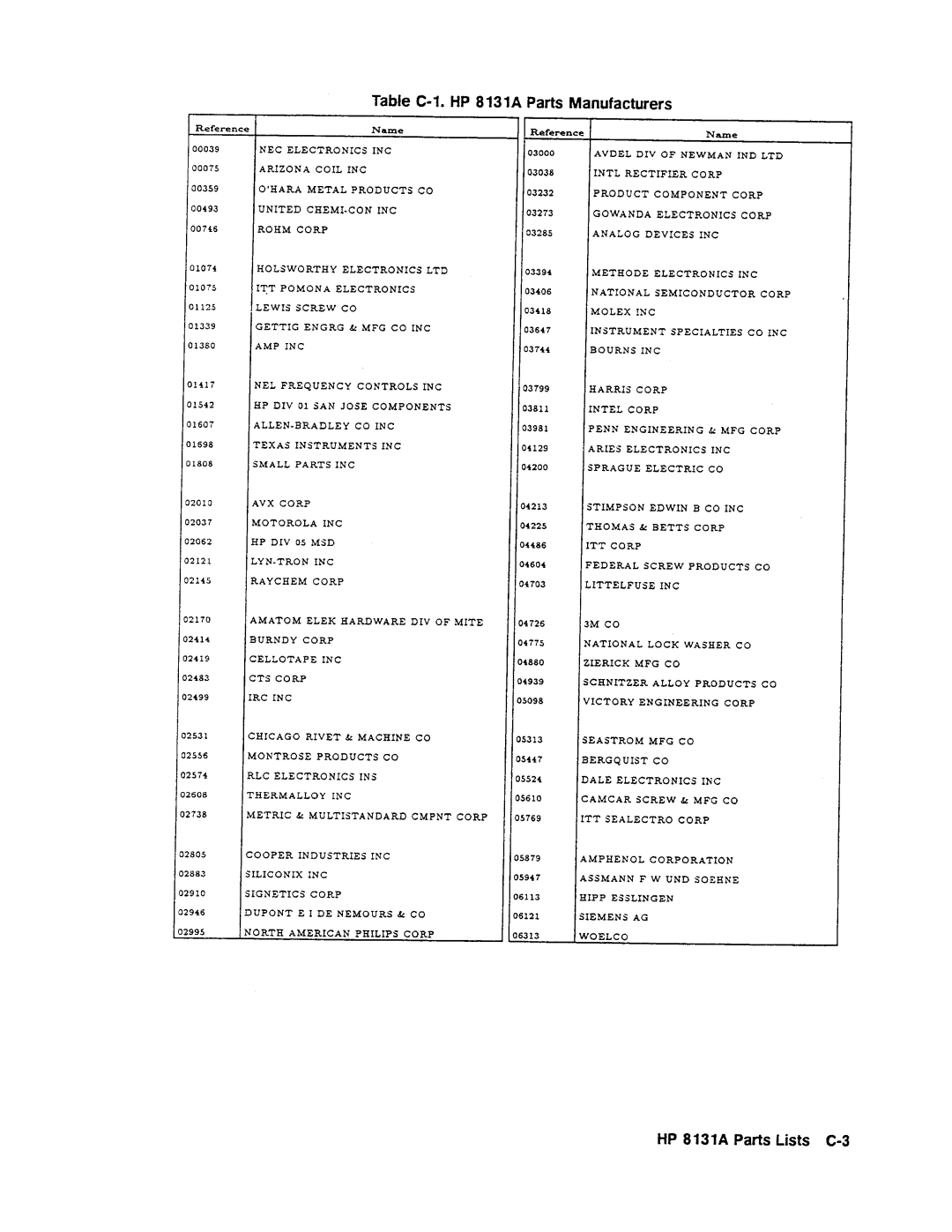 Agilent Technologies 08131-90001 service manual 