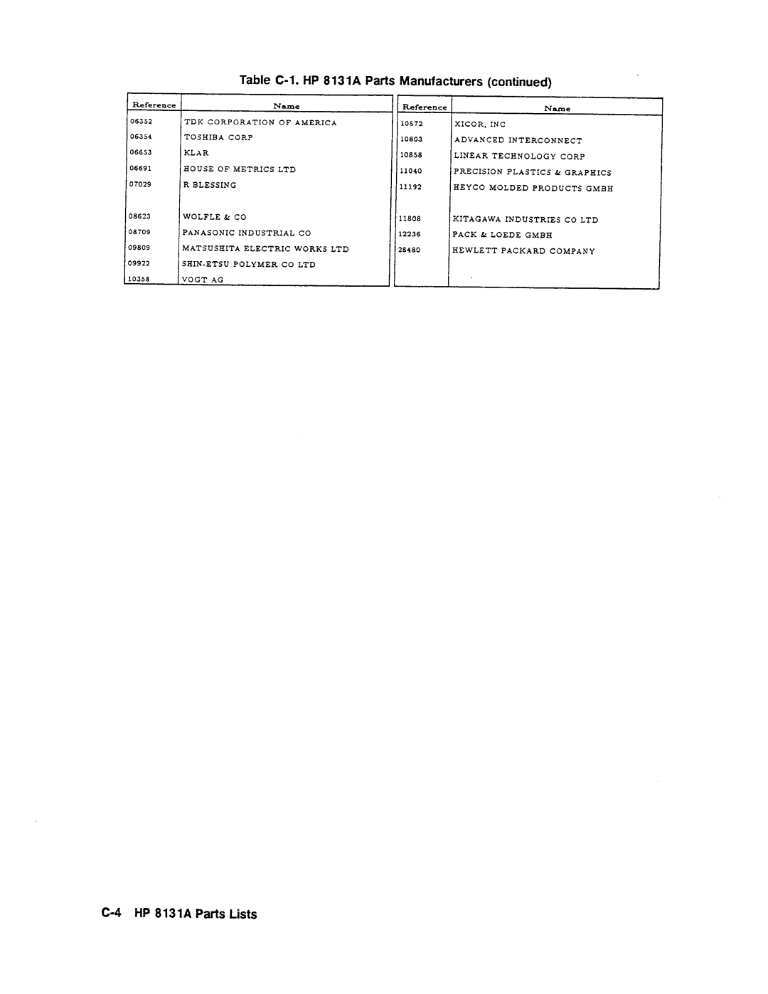 Agilent Technologies 08131-90001 service manual 