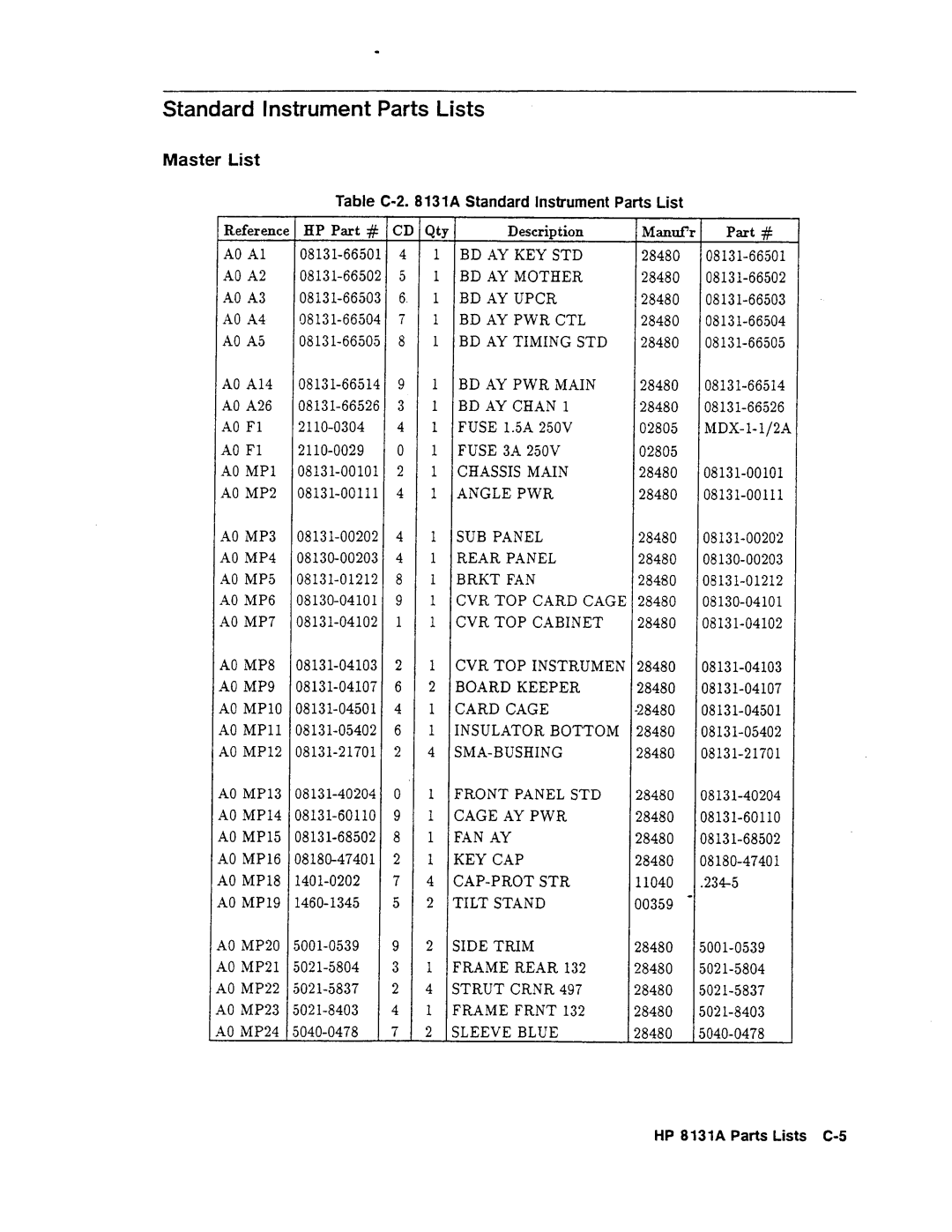 Agilent Technologies 08131-90001 service manual 