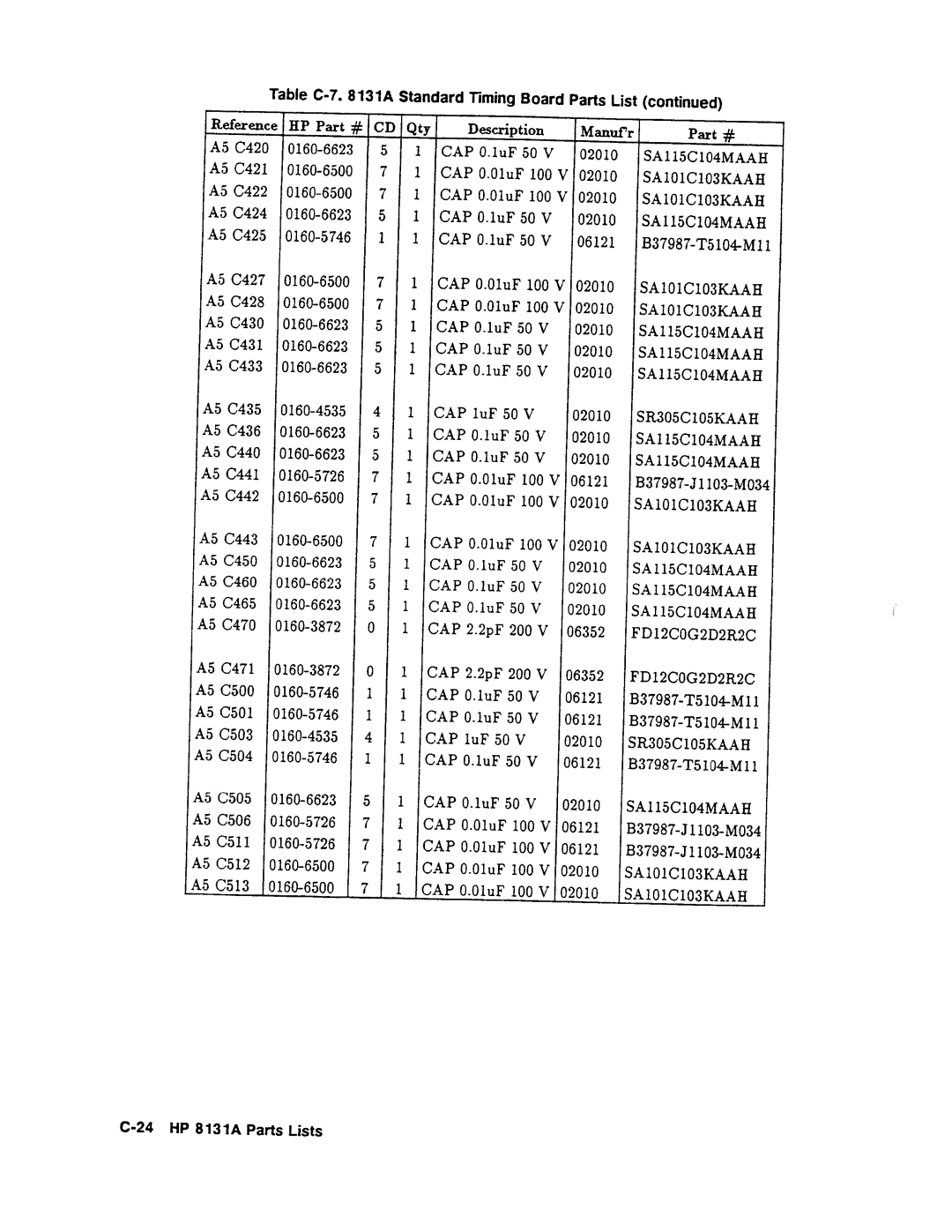 Agilent Technologies 08131-90001 service manual 