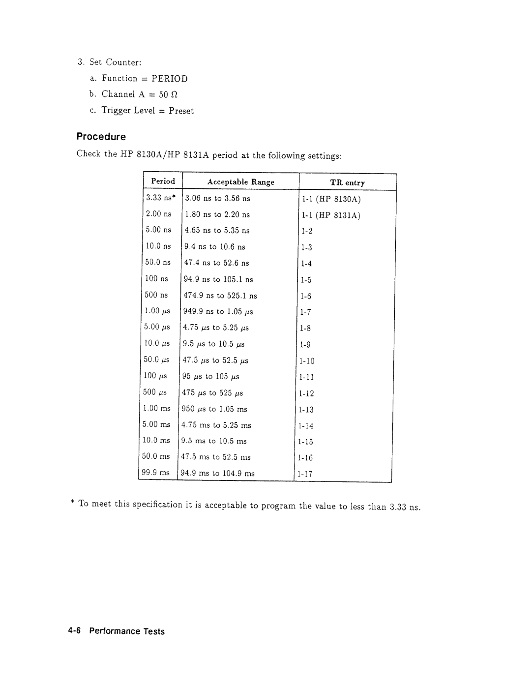 Agilent Technologies 08131-90001 service manual 