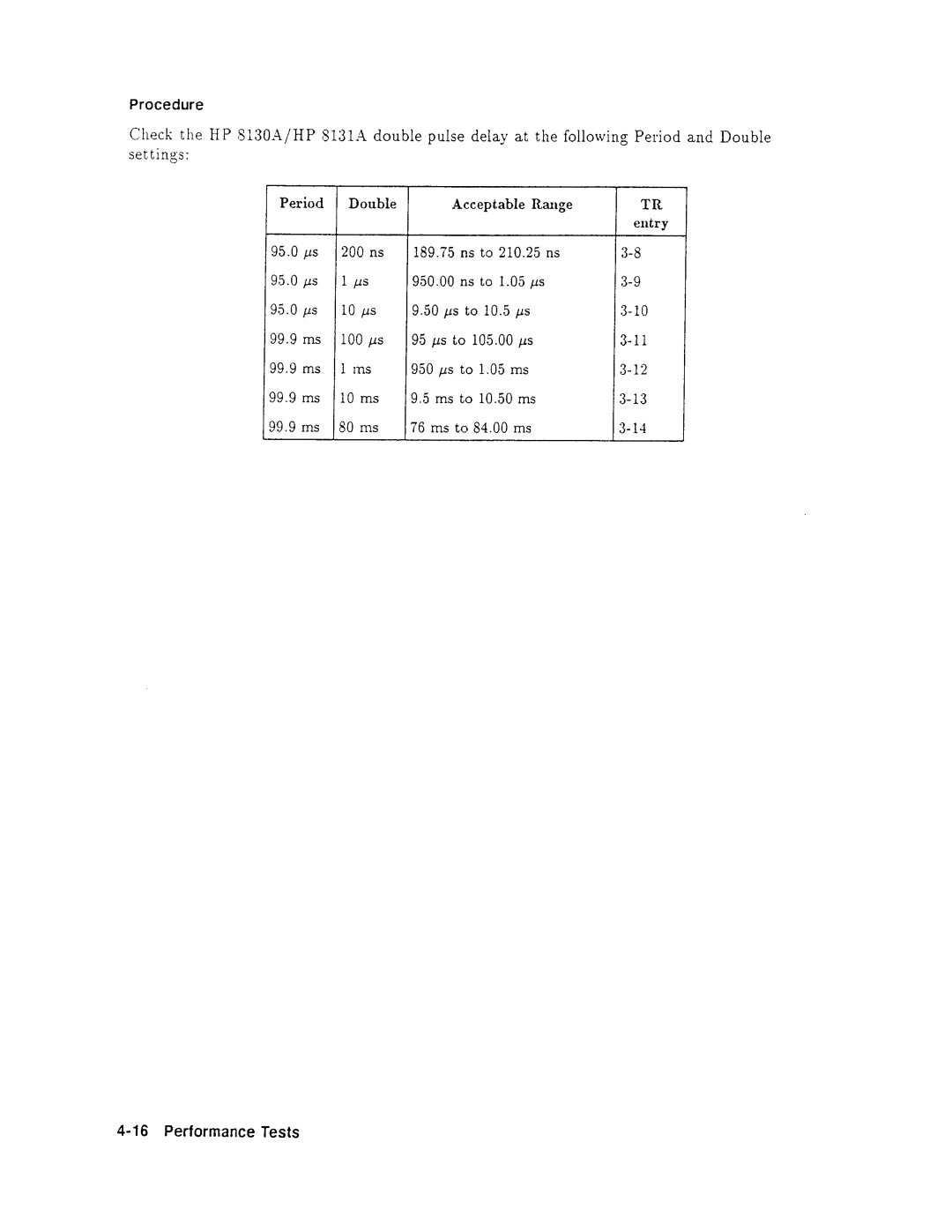 Agilent Technologies 08131-90001 service manual 