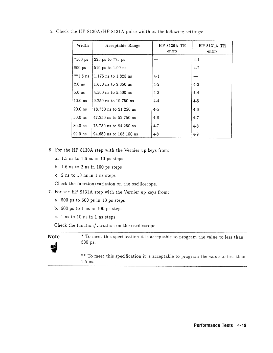 Agilent Technologies 08131-90001 service manual 