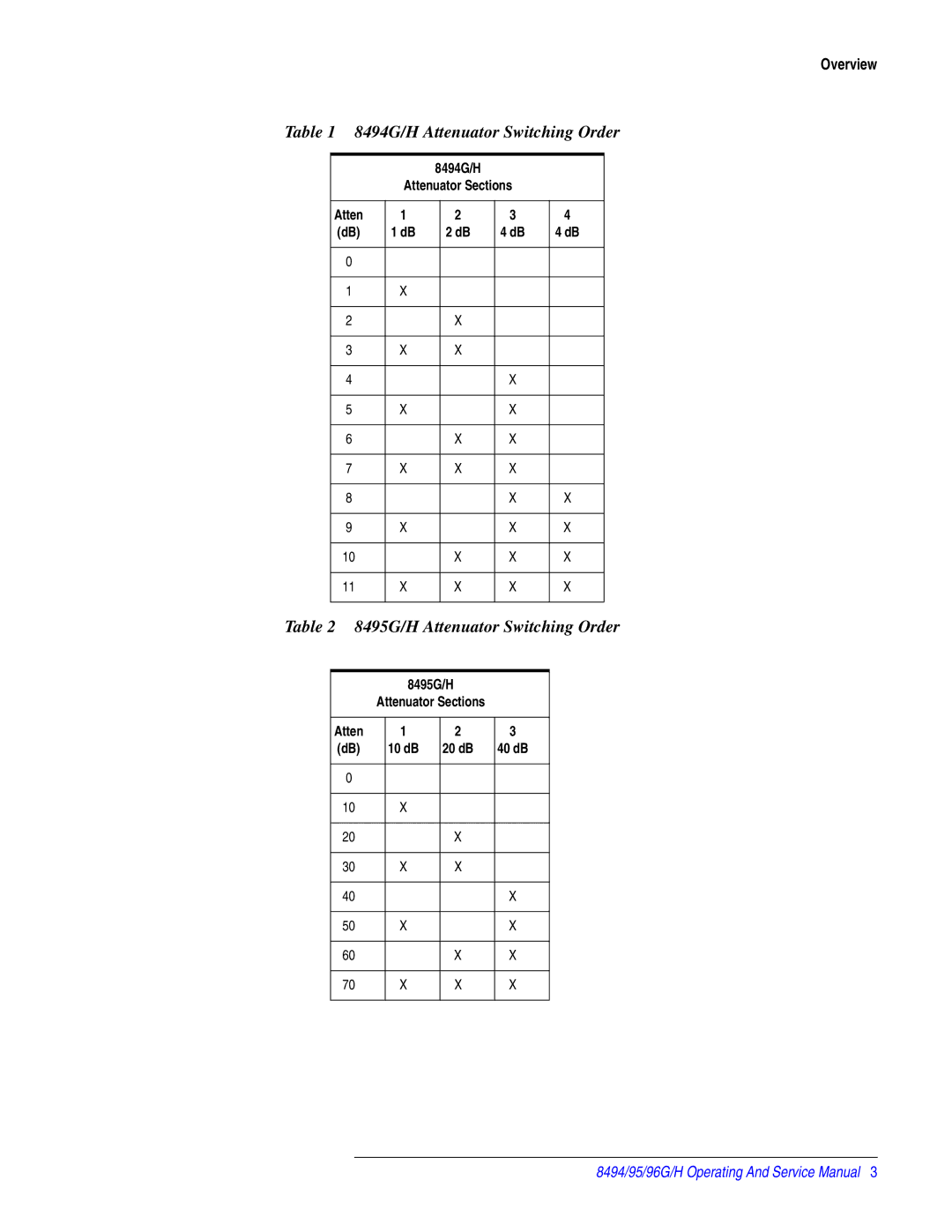 Agilent Technologies 08495-90025 service manual 8494G/H Attenuator Sections, 8495G/H Attenuator Sections 