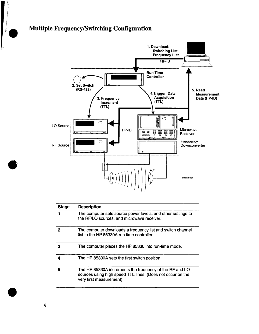 Agilent Technologies 08530-90016 manual 