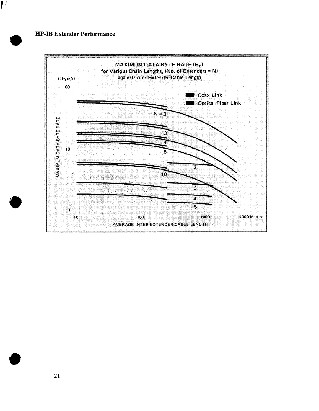 Agilent Technologies 08530-90016 manual 