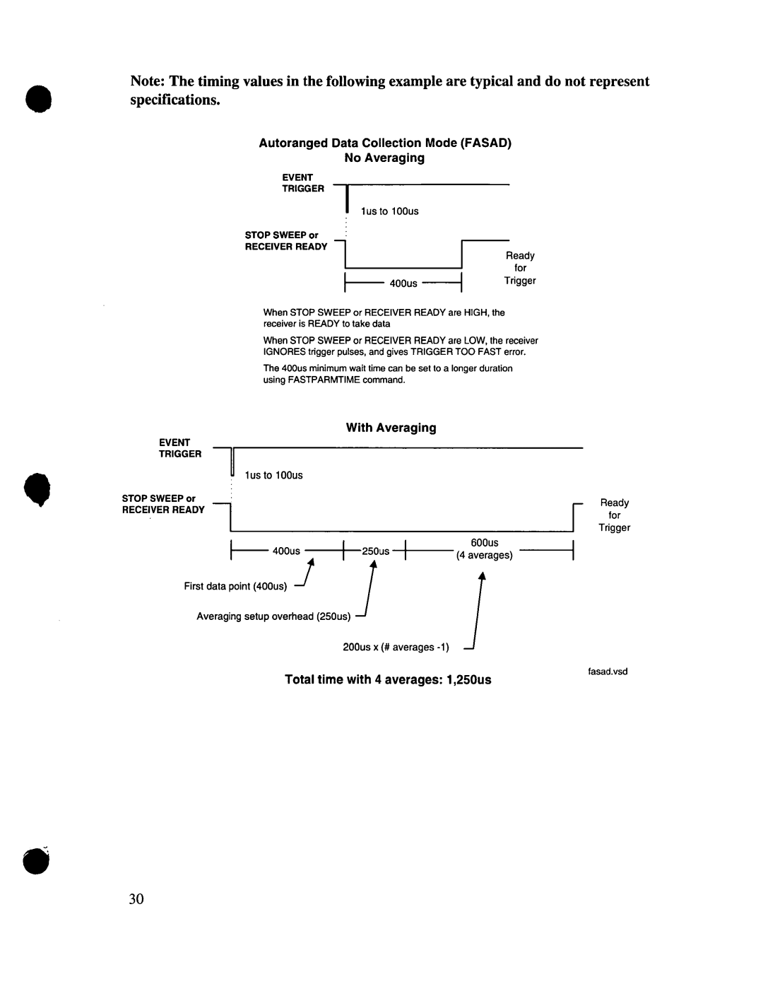 Agilent Technologies 08530-90016 manual 