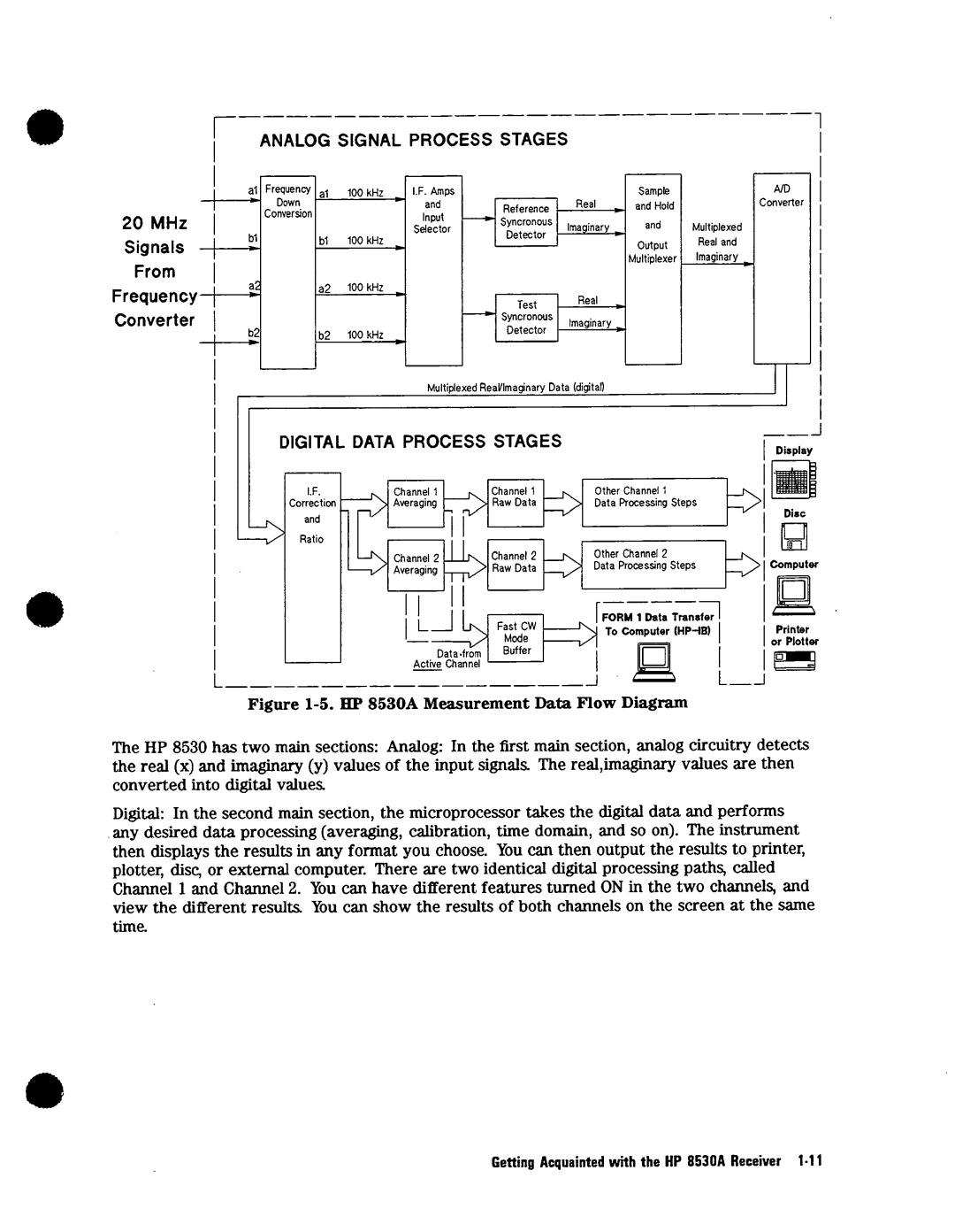 Agilent Technologies 08530-90016 manual 