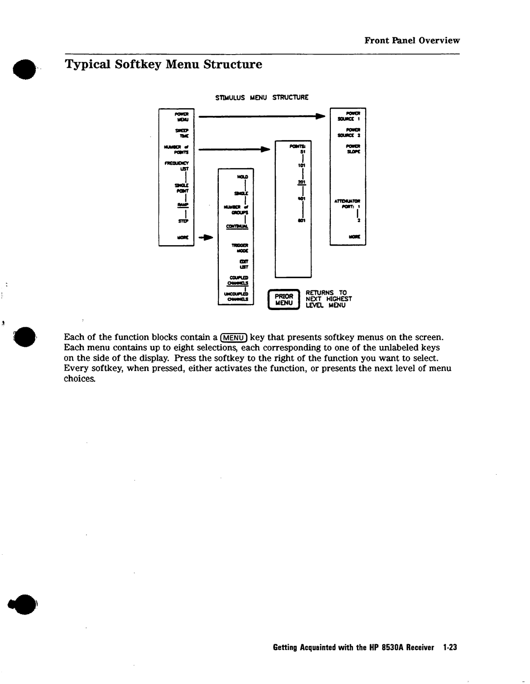 Agilent Technologies 08530-90016 manual 