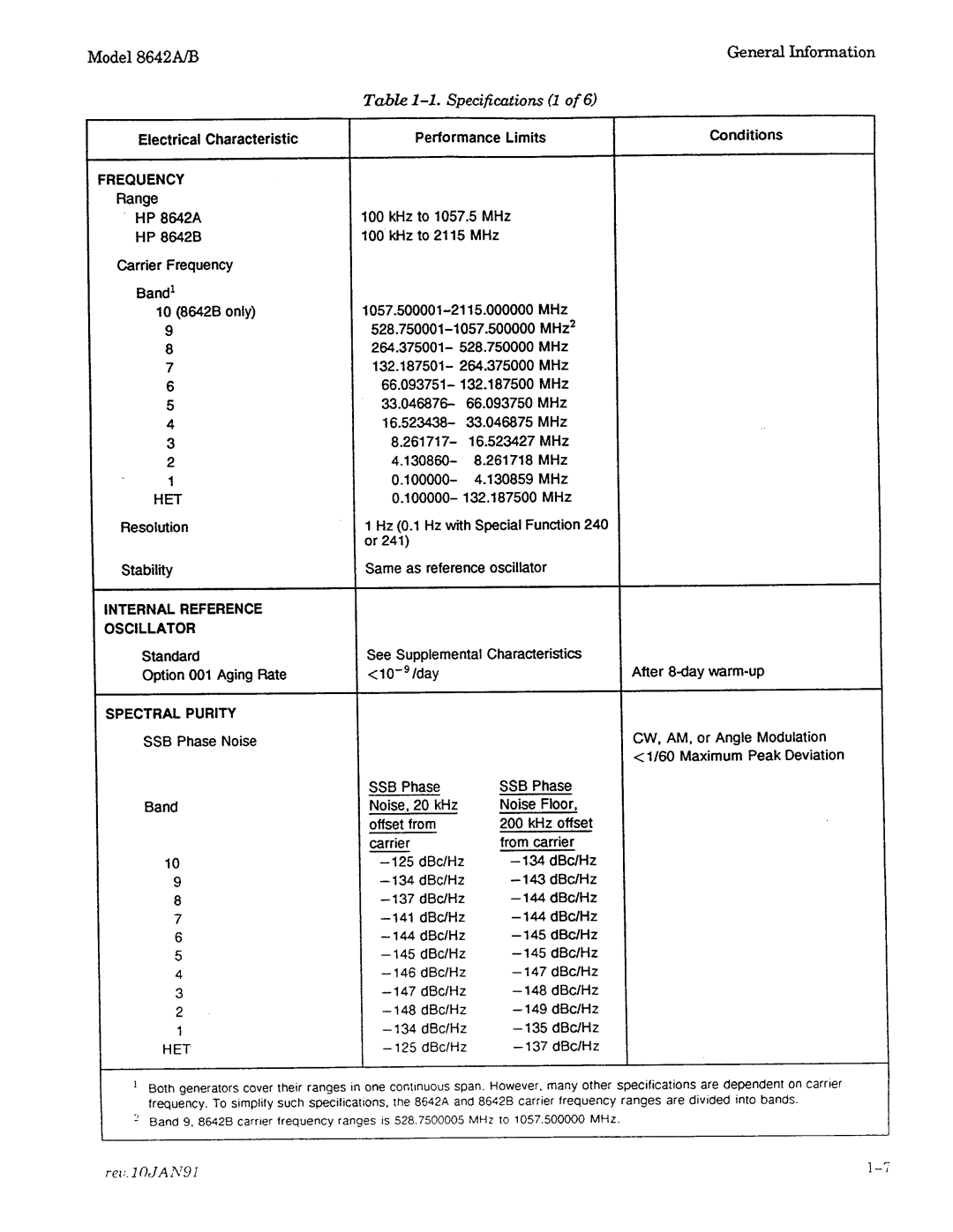 Agilent Technologies 08642-90224 manual 