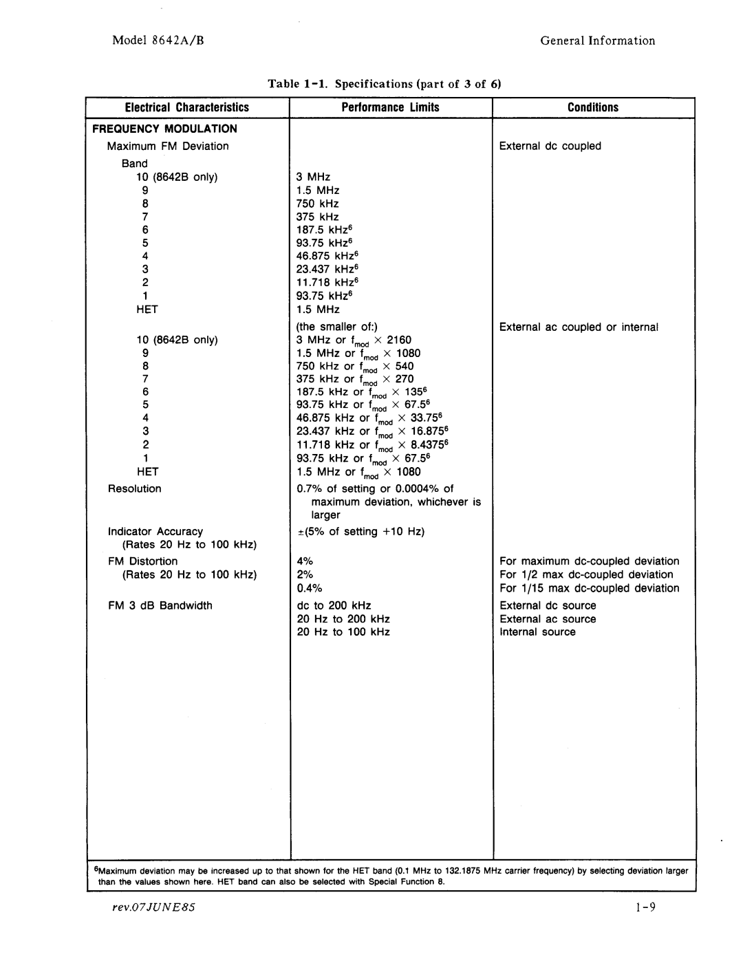 Agilent Technologies 08642-90224 manual 