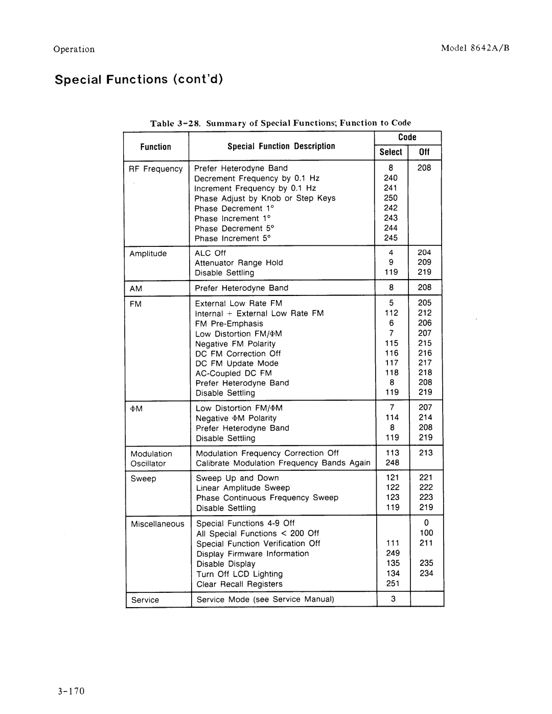 Agilent Technologies 08642-90224 manual 