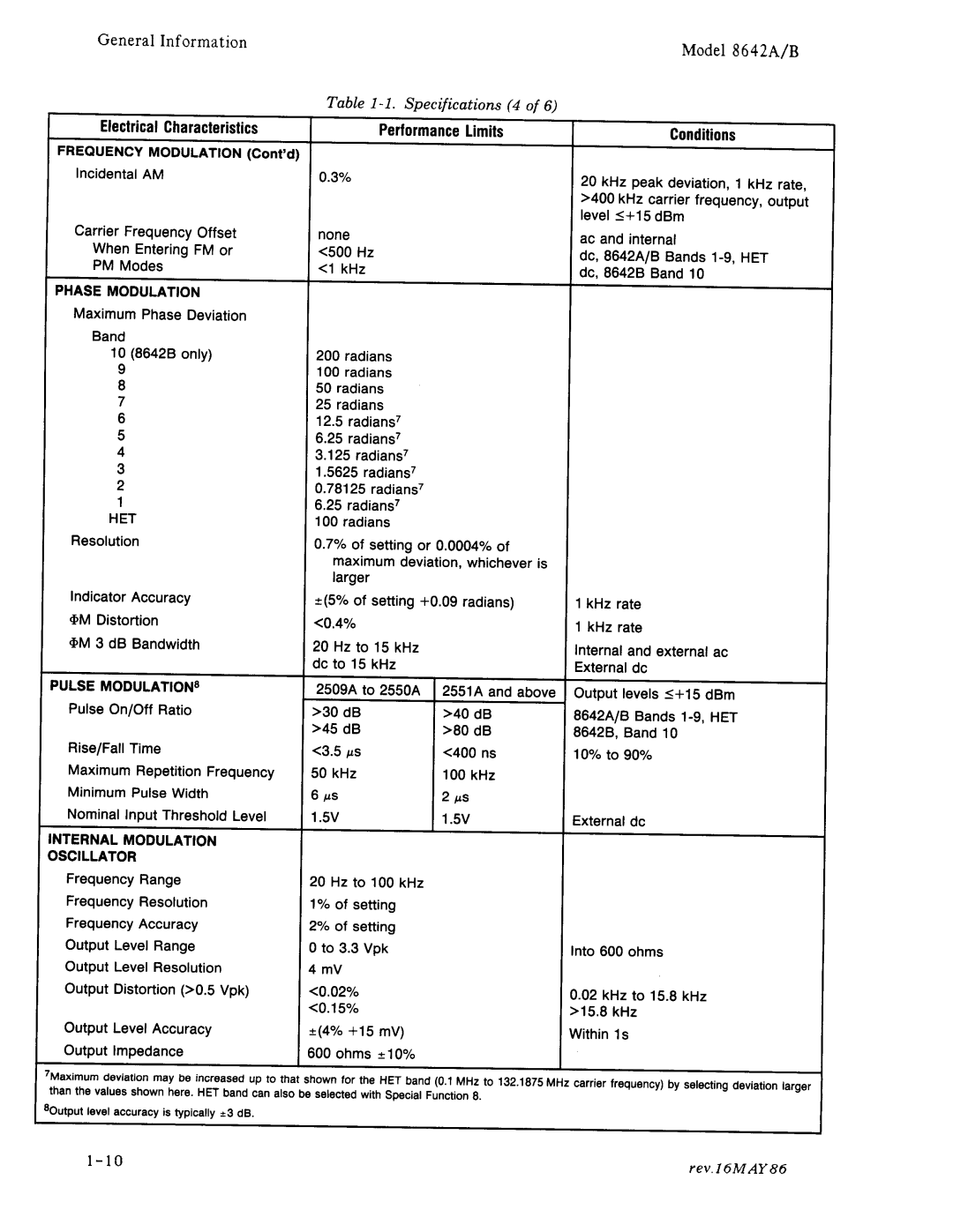 Agilent Technologies 08642-90224 manual 