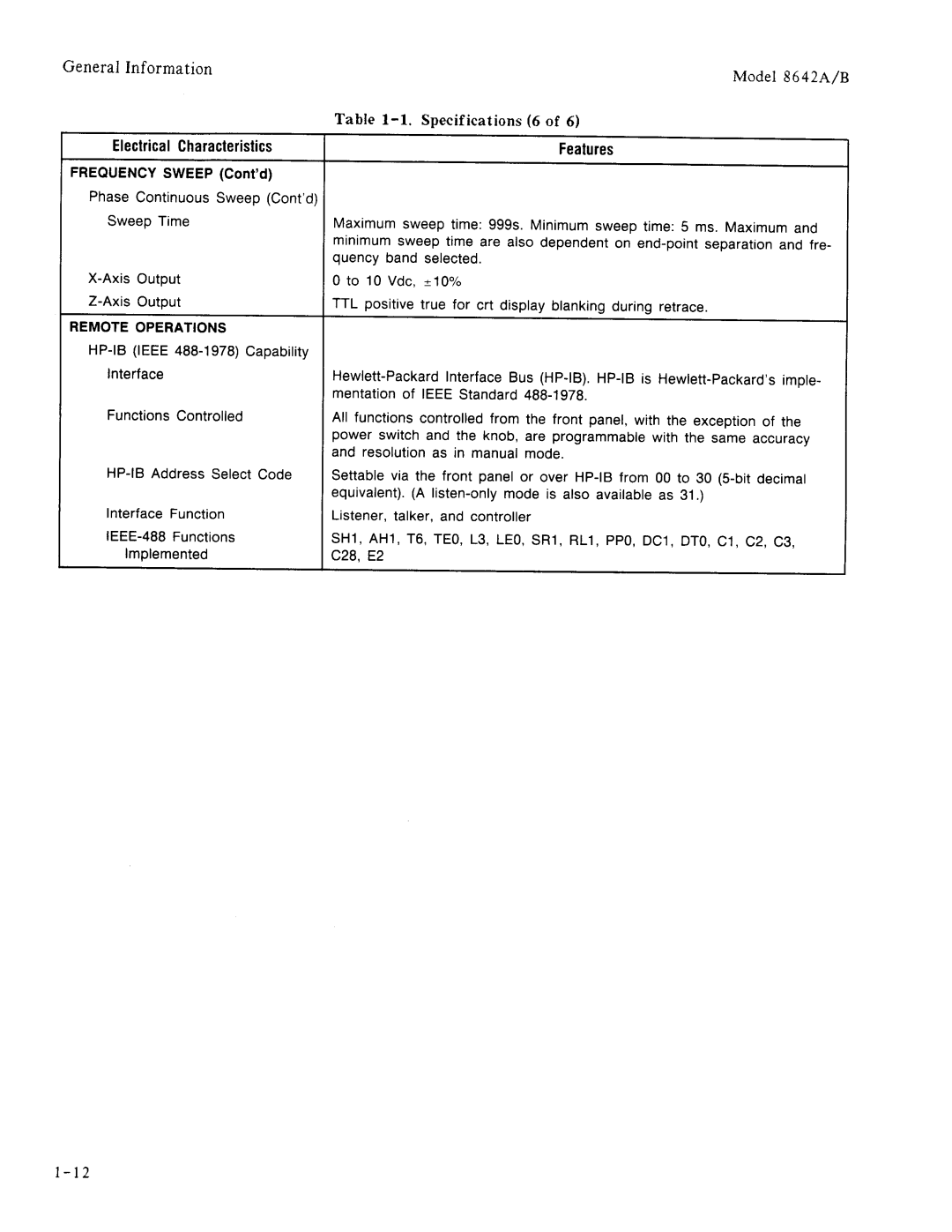 Agilent Technologies 08642-90224 manual 