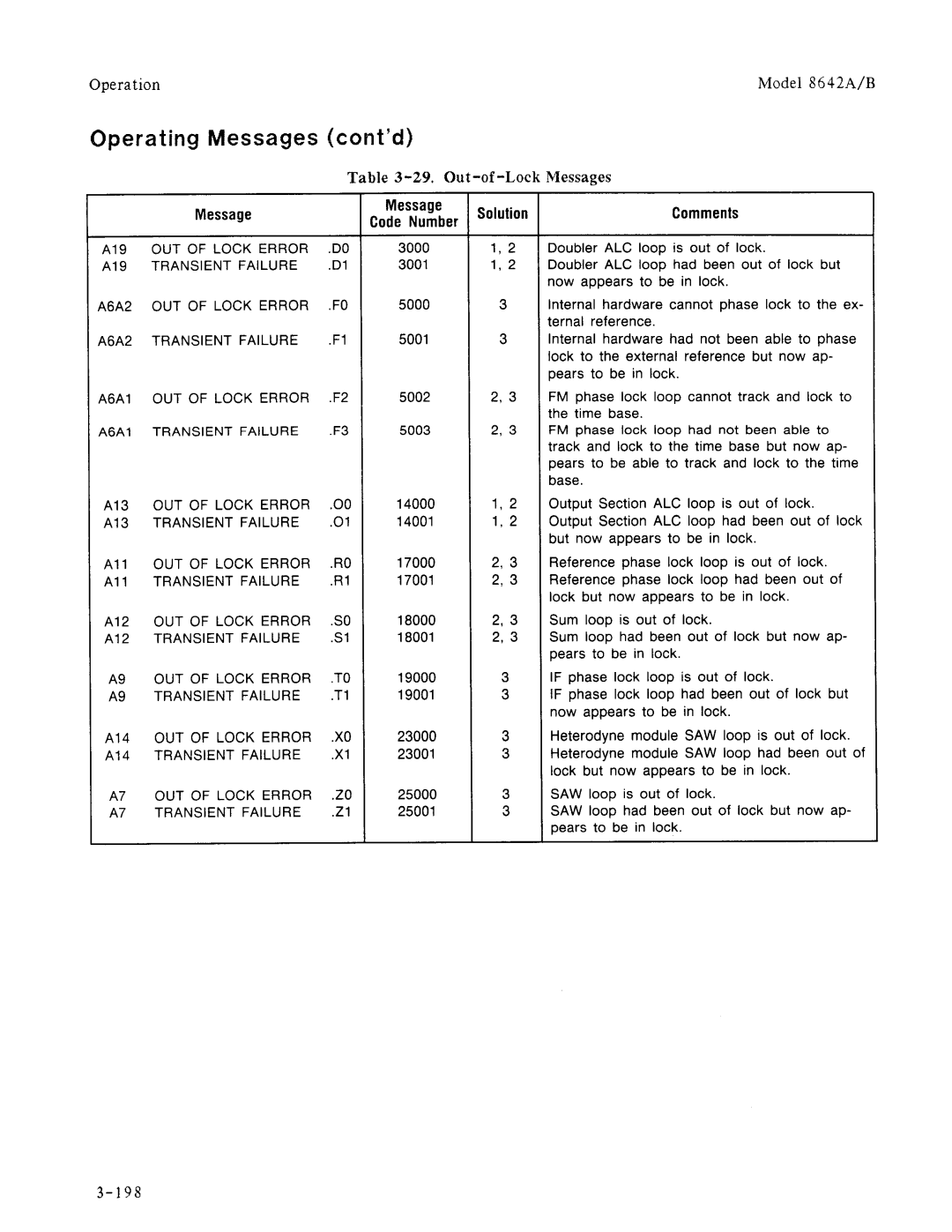 Agilent Technologies 08642-90224 manual 