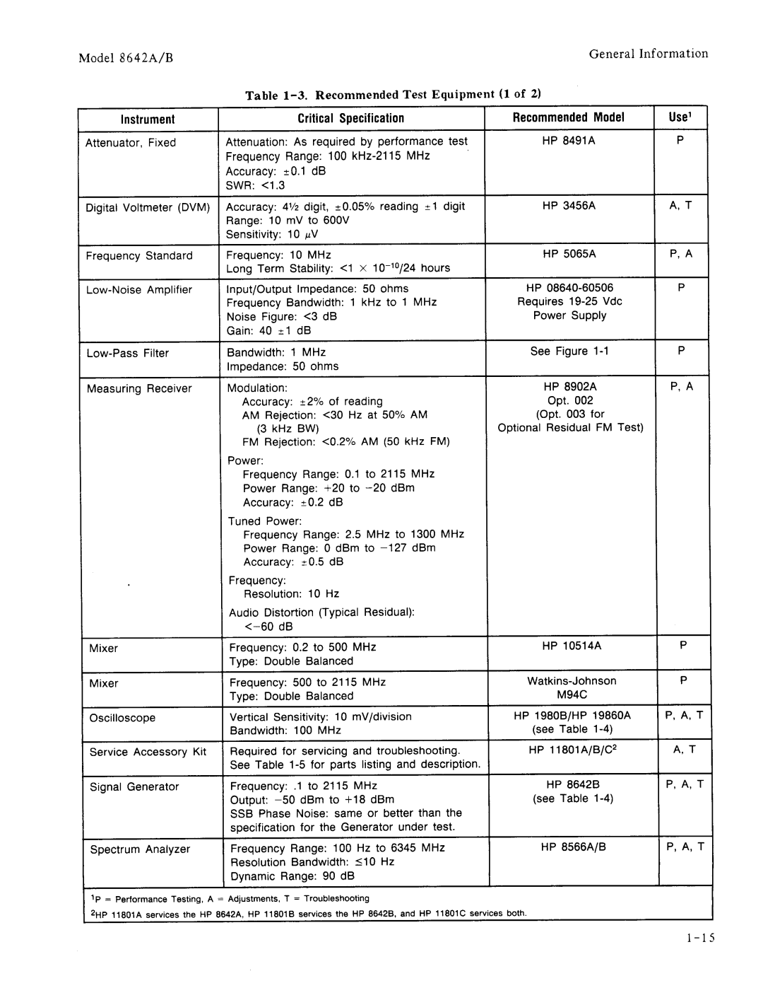 Agilent Technologies 08642-90224 manual 