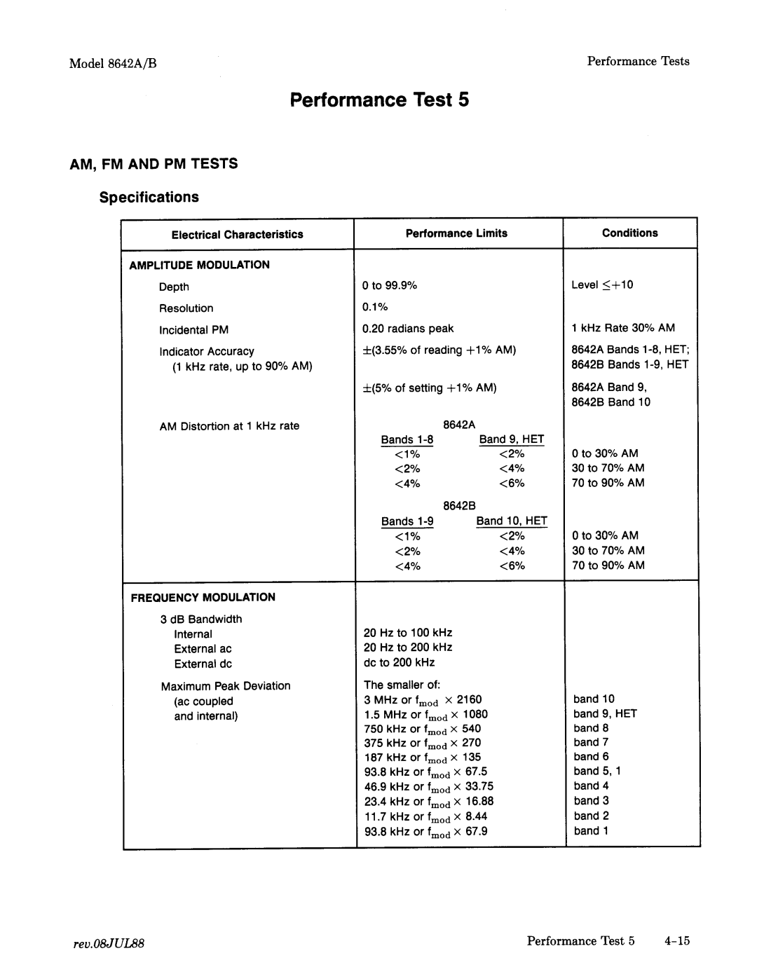 Agilent Technologies 08642-90224 manual 